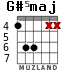 G#5maj для гитары