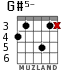 G#5-