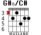 G#6/C# для гитары - вариант 4
