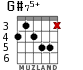 G#75+