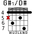 G#7/D# для гитары - вариант 3