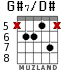 G#7/D# для гитары - вариант 4