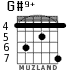 G#9+