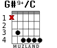 G#9+/C для гитары