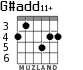 G#add11+