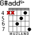 G#add9+ для гитары - вариант 3