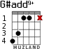 G#add9+