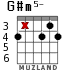 G#m5-