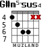 G#m5-sus4 для гитары - вариант 2