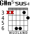 G#m5-sus4 для гитары - вариант 3