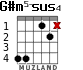 G#m5-sus4 для гитары - вариант 4