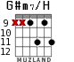 G#m7/H для гитары - вариант 6