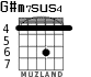 G#m7sus4 для гитары - вариант 2