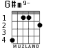 G#m9-