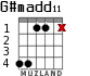 G#madd11 для гитары - вариант 3