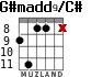 G#madd9/C# для гитары - вариант 3