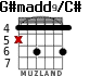 G#madd9/C# для гитары - вариант 1