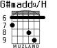 G#madd9/H для гитары - вариант 3