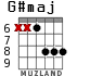 G#maj для гитары - вариант 3