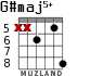 G#maj5+ для гитары - вариант 3
