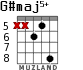 G#maj5+ для гитары - вариант 4