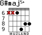 G#maj5+ для гитары - вариант 5