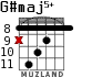 G#maj5+ для гитары - вариант 6