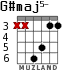 G#maj5- для гитары - вариант 4