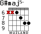 G#maj5- для гитары - вариант 5