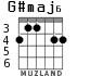 G#maj6 для гитары - вариант 2