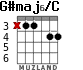 G#maj6/C для гитары - вариант 1