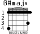 G#maj9 для гитары - вариант 3