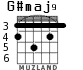G#maj9