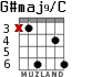 G#maj9/C для гитары - вариант 3