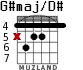 G#maj/D# для гитары - вариант 2