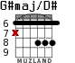 G#maj/D# для гитары - вариант 3