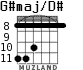 G#maj/D# для гитары - вариант 4