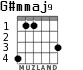G#mmaj9