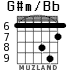 G#m/Bb для гитары - вариант 4