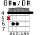 G#m/D# для гитары - вариант 3