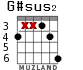 G#sus2