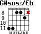 G#sus2/Eb для гитары - вариант 3