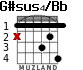 G#sus4/Bb для гитары - вариант 2