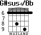 G#sus4/Bb для гитары - вариант 4