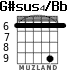 G#sus4/Bb для гитары - вариант 5