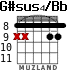 G#sus4/Bb для гитары - вариант 6