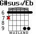 G#sus4/Eb для гитары - вариант 3