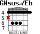 G#sus4/Eb для гитары - вариант 1