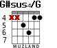 G#sus4/G для гитары