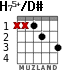 H75+/D# для гитары